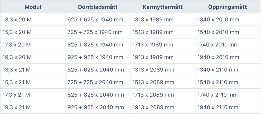 Tabell med blå rubrikrad och fyra kolumner: modul, dörrblad-, karmytter- och öppningsmått i mm.