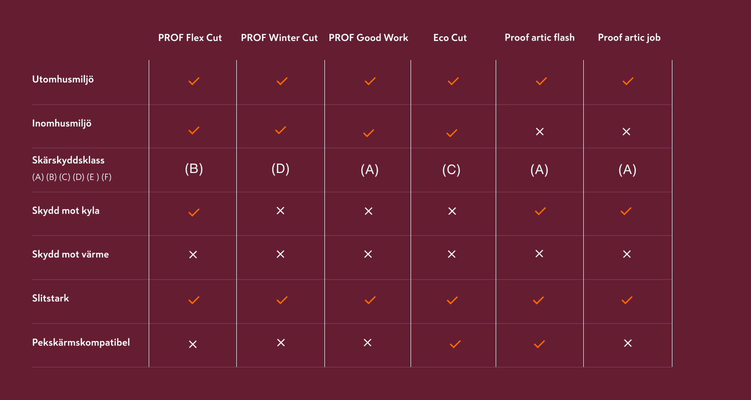 Kbygg-tabell utkast1