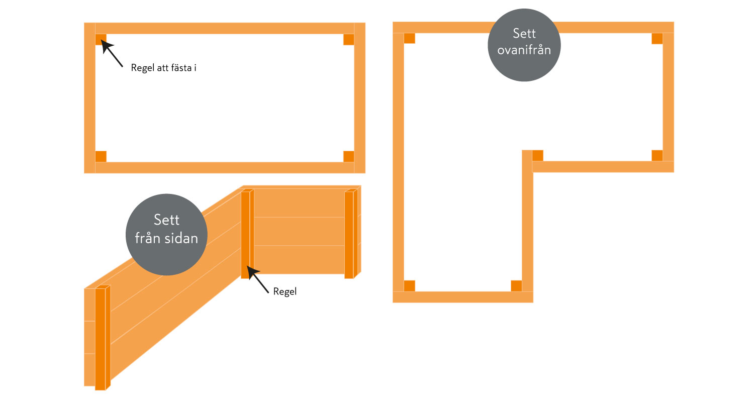 Skiss Bygg-din-egna-odlingsbädd