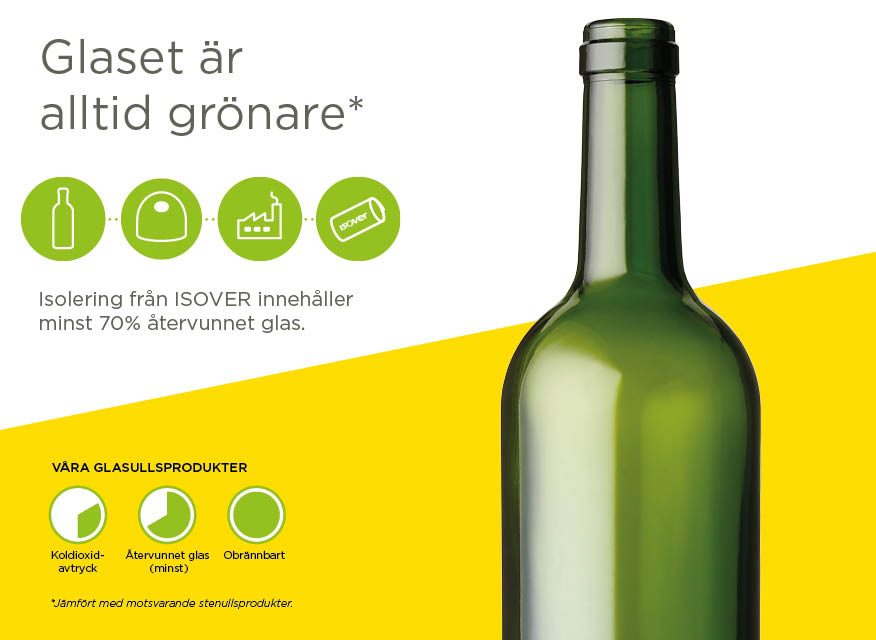 Grön glasflaska och gröna ikoner mot gult fält, visar 70% återvunnet glas i isolering