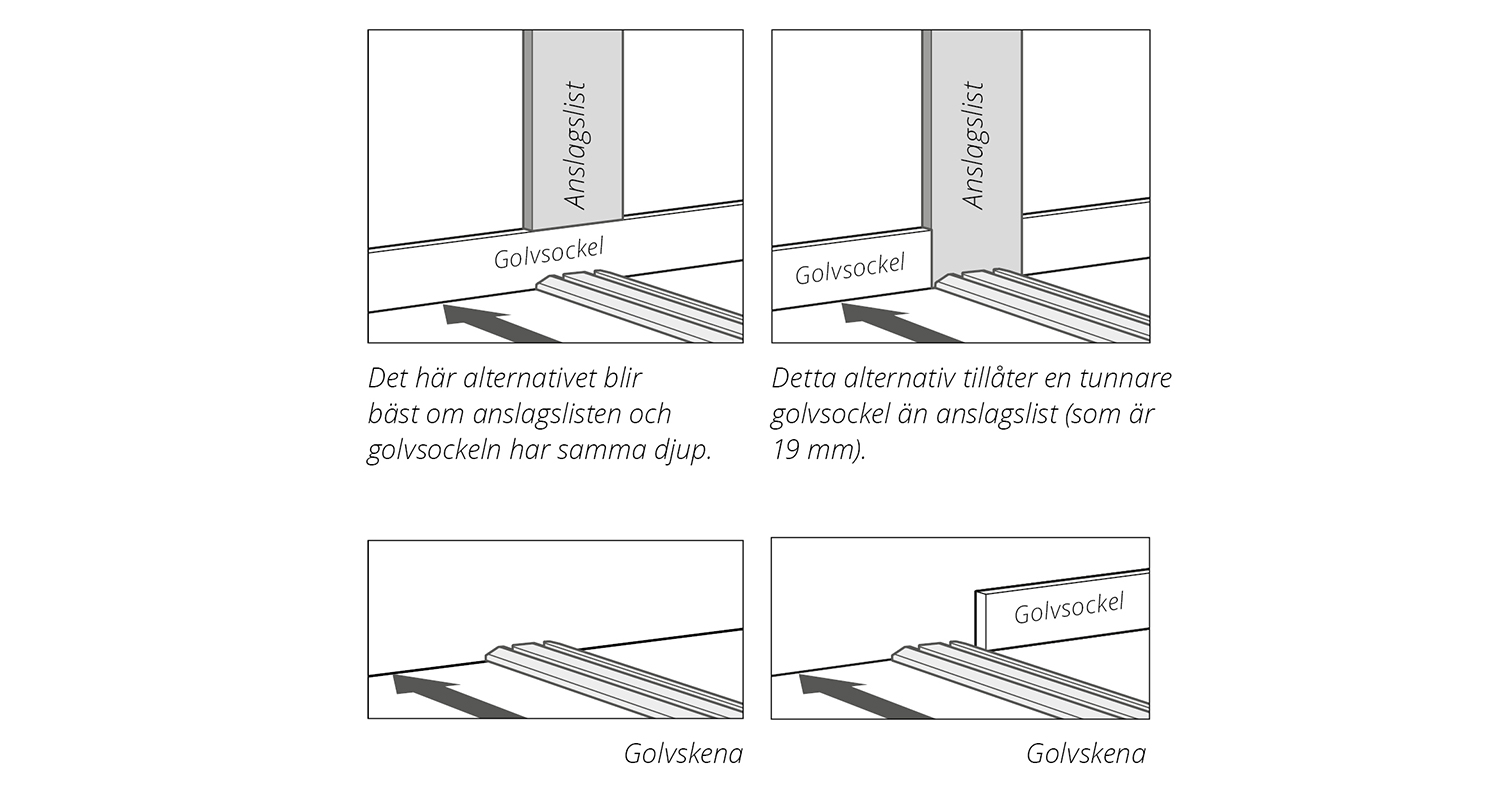 Bild på golvsockel och list