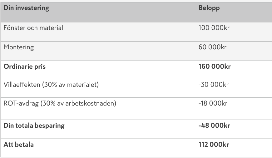 Beräkning-besparing-Villaeffekten-ROT
