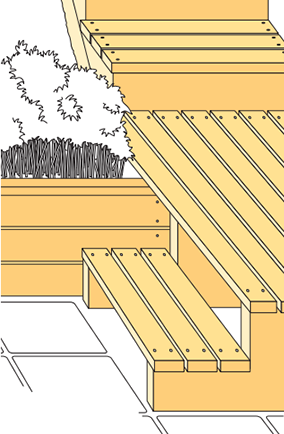 Allmänt Bra att veta om imp trä