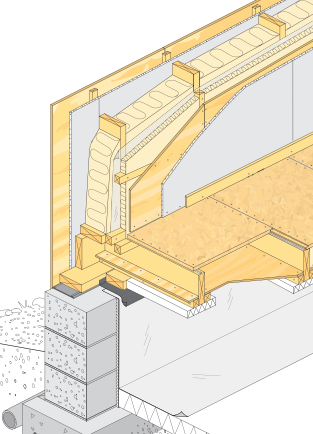 Bra att veta om träskivor