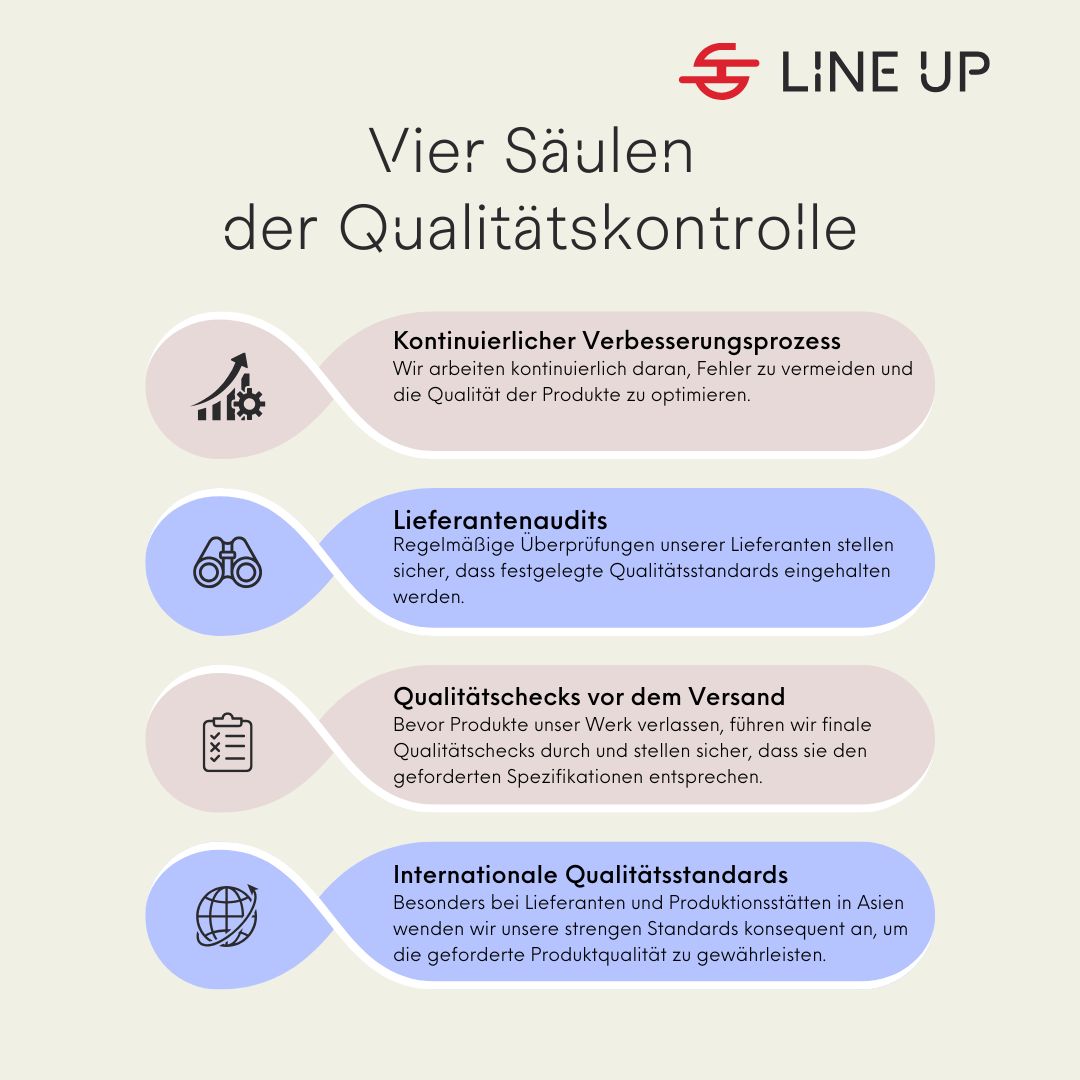 Vier Säulen der Qualitätskontrolle