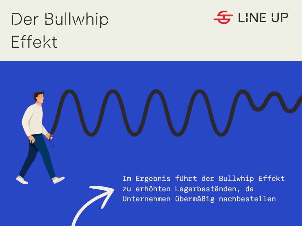 Der Bullwhip Effekt