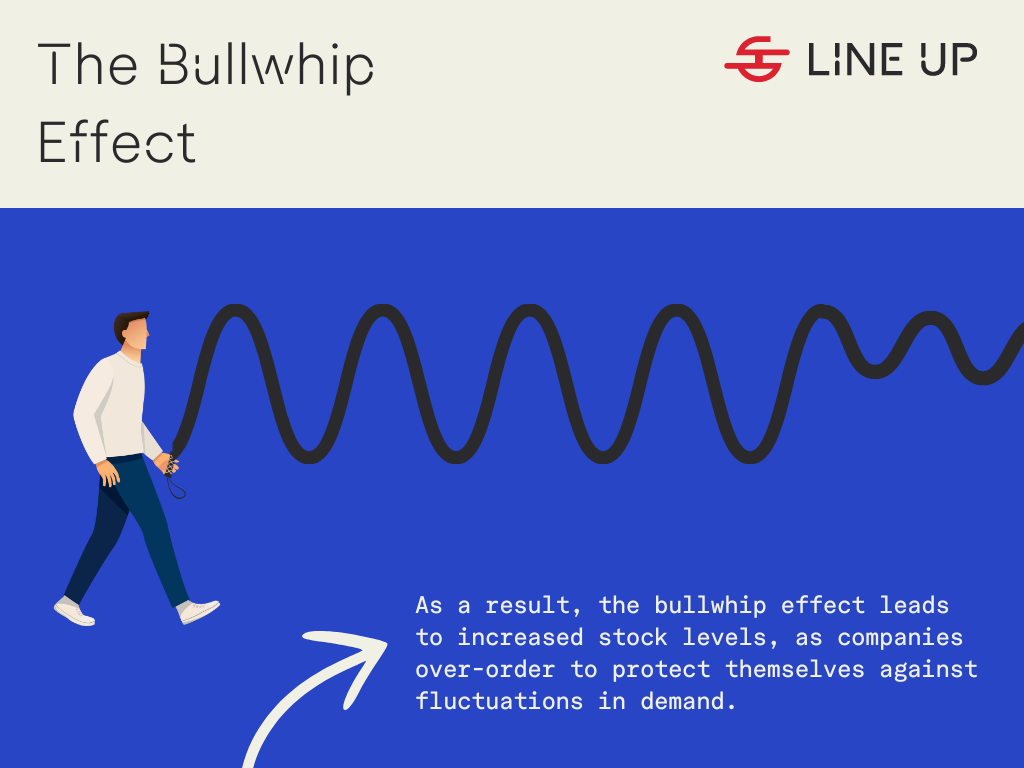 the Bullwhip effect 