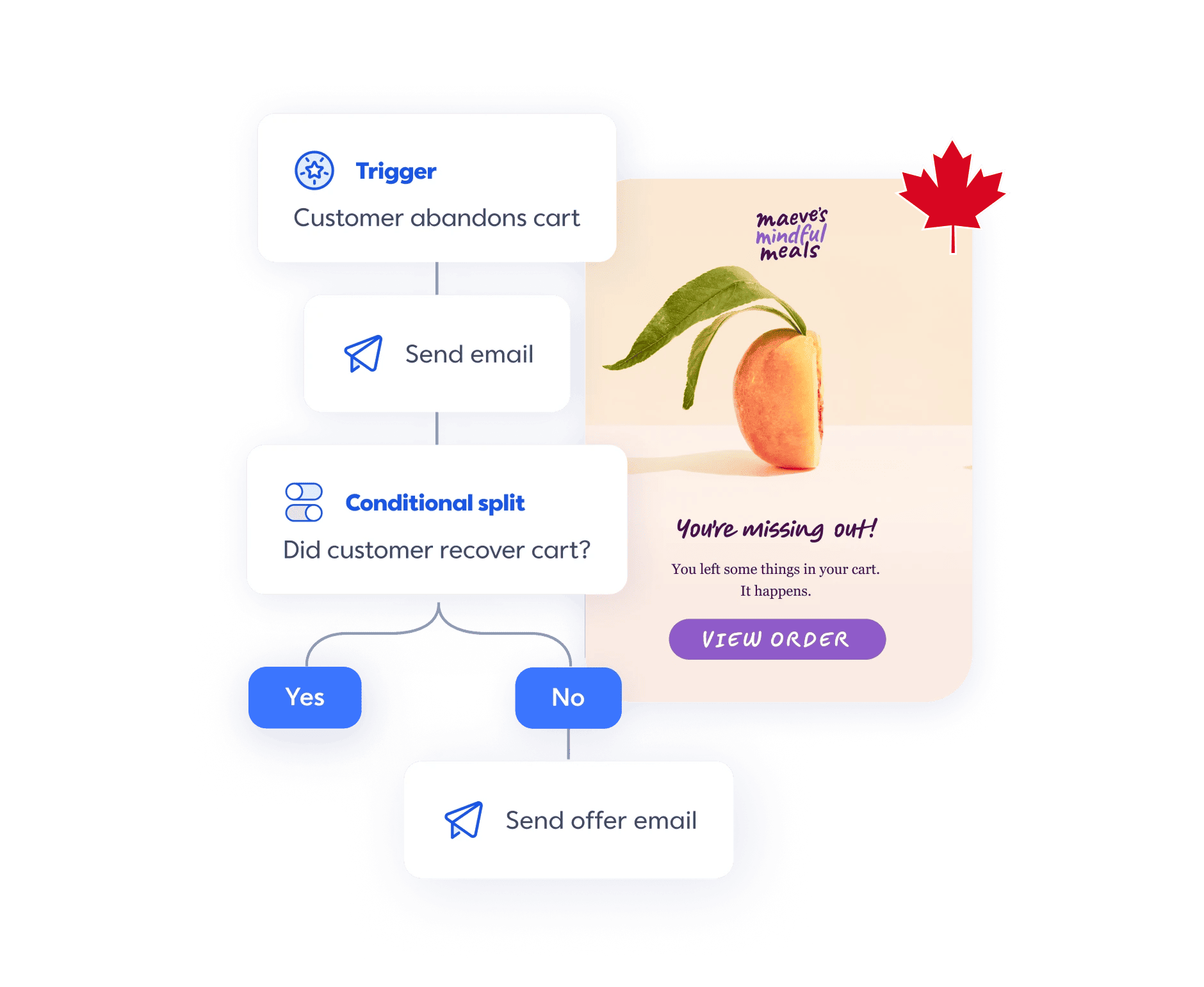 Ai Email Marketing Automation Tools: Boost Sales with Smart Tech