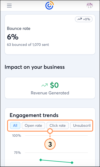 Mobile web with Emails tab selected and scrolled down to the bottom of the page with Bounce rate and Revenue Generated metrics, and Engagement trends table with All option selected