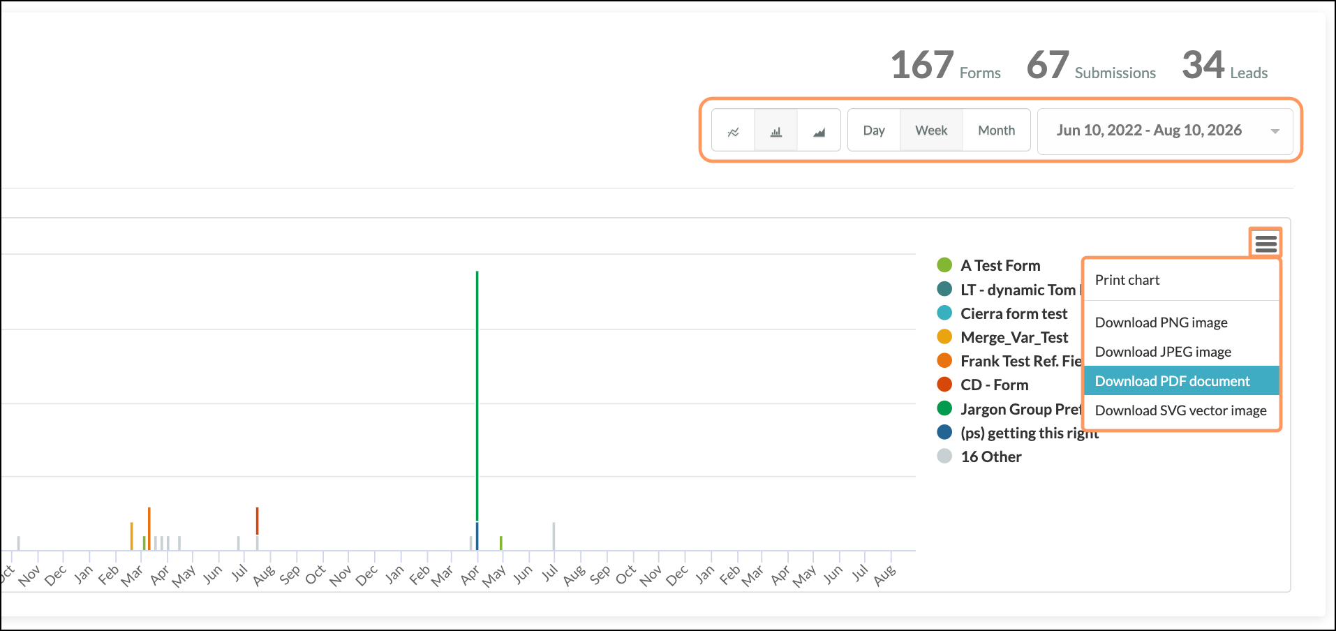 Expanded chart management settings Expanded chart management settings