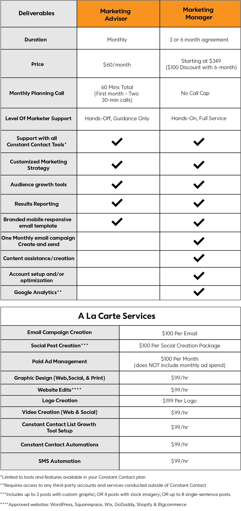 Recurring Services Comparison Chart