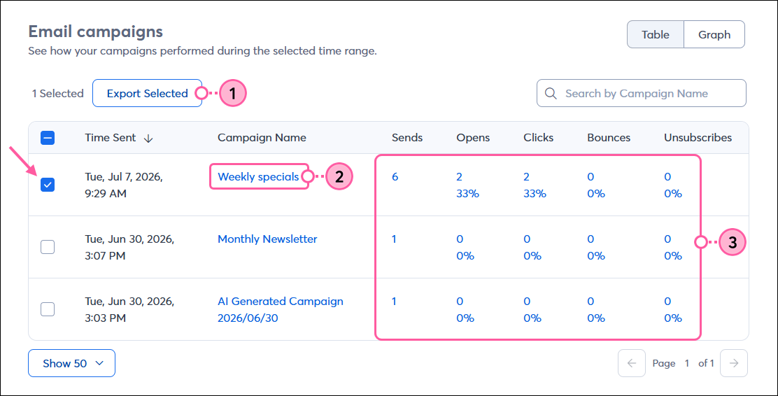 Email Campaigns table, checkboxes to select emails, Export Selected button, Campaign Name selected, and hyperlinked reporting stats