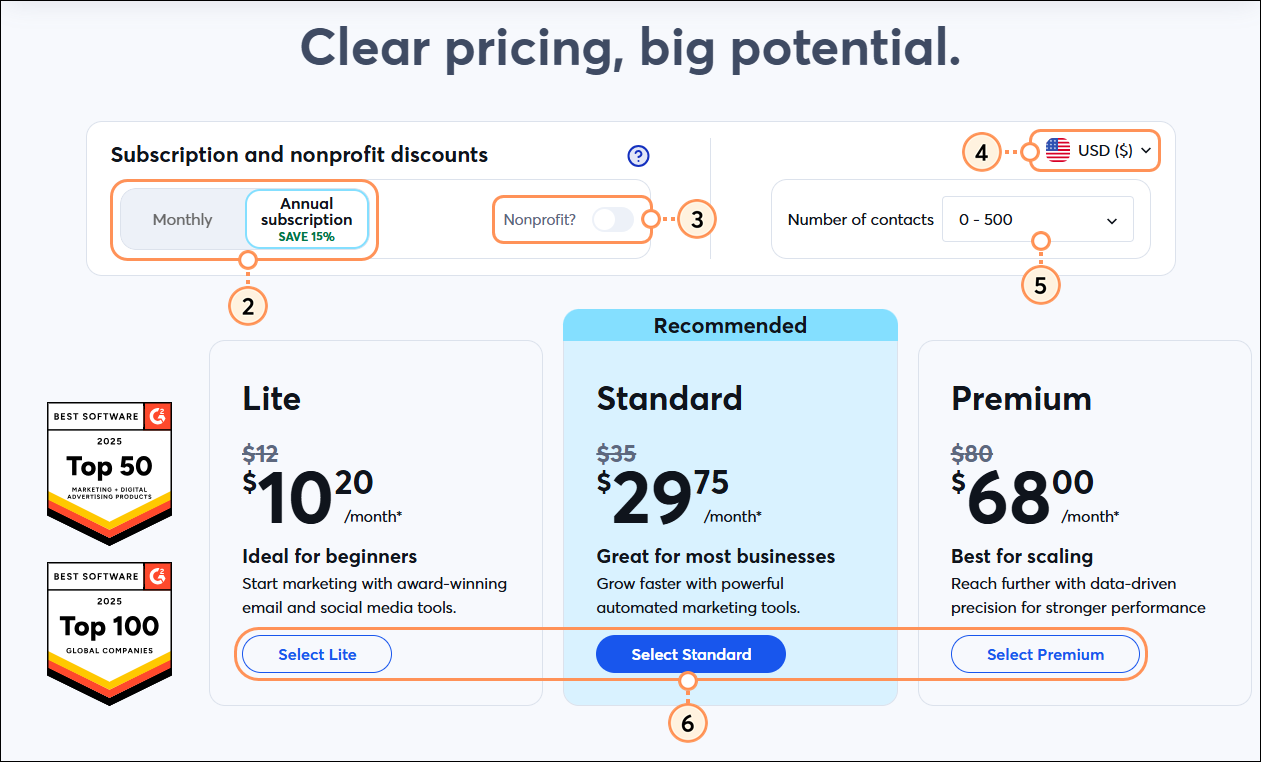 Choose your plan page, currency drop-down menu, contact count field, and email plan options