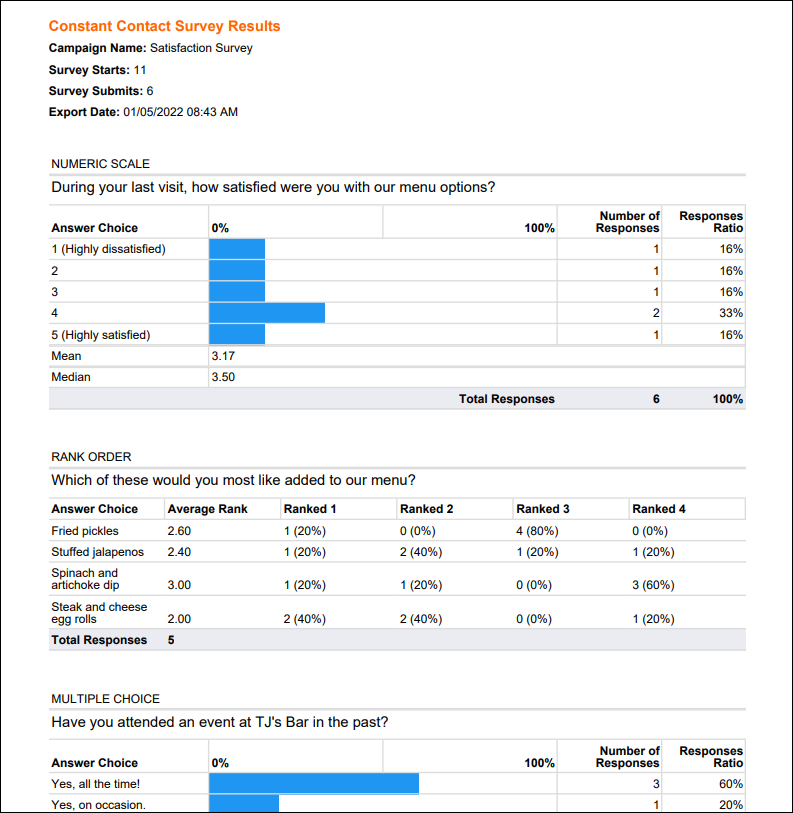 Example PDF of summary survey results exported with graphs