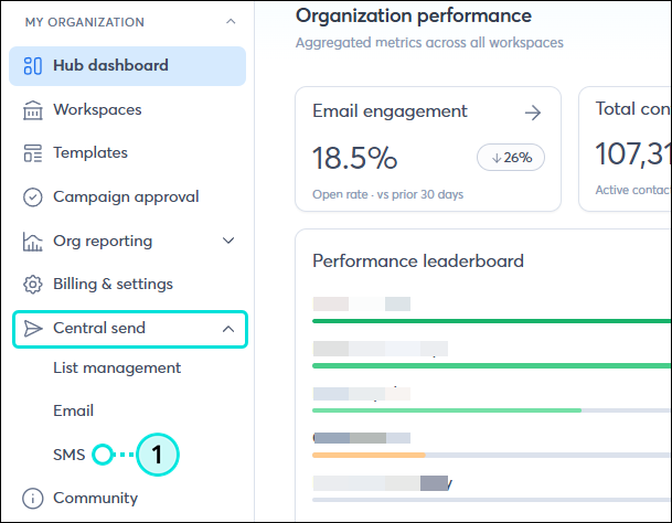 Teams Left navigation Central Send menu SMS option