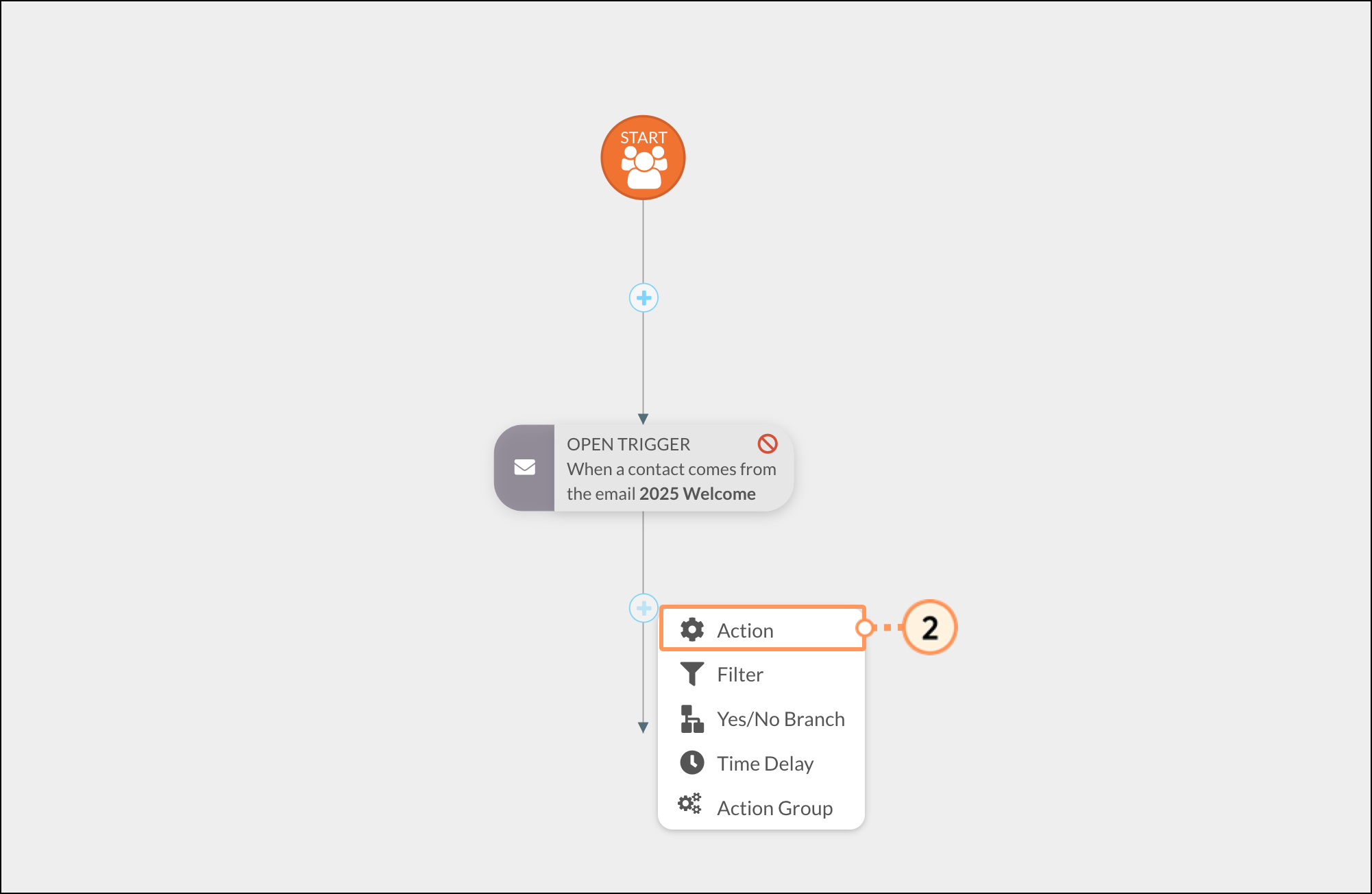Action button under trigger of workflow