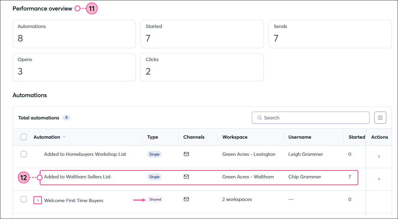 Performance Overview Sections Automations Metrics