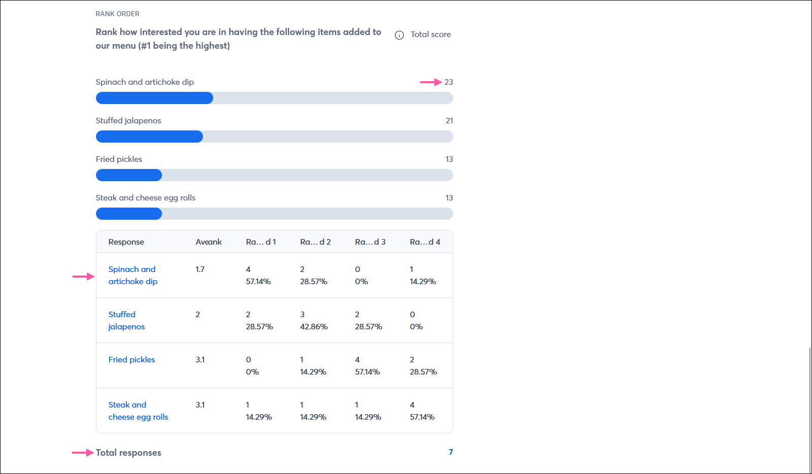 Example results for a rank order question type