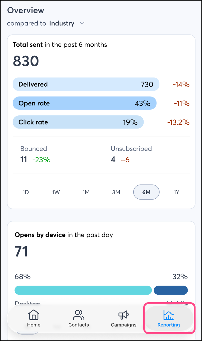 Reporting Overview snapshot