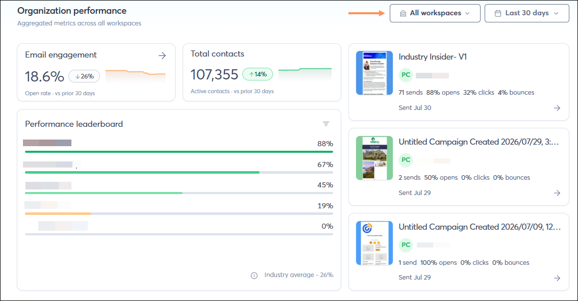 Hub dashboard performance section with arrow pointing to workspace and date range filters