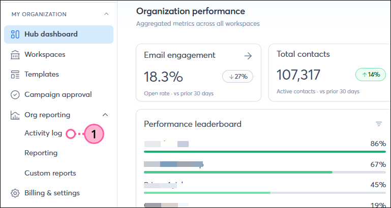 Teams account Left navigation menu Org Reporting dropdown Activity log option