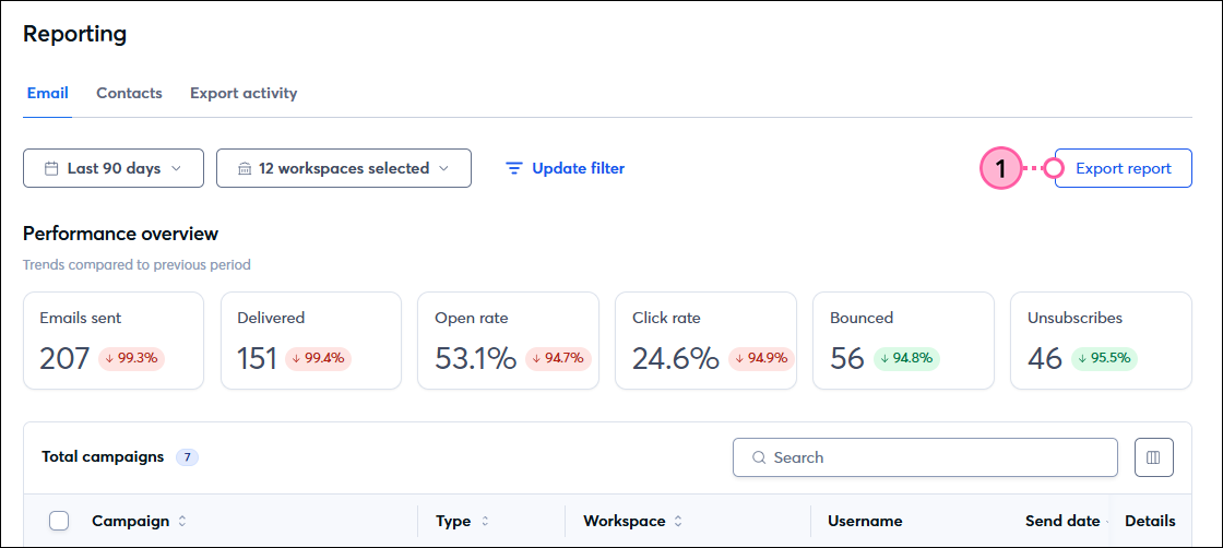 Export report button upper right
