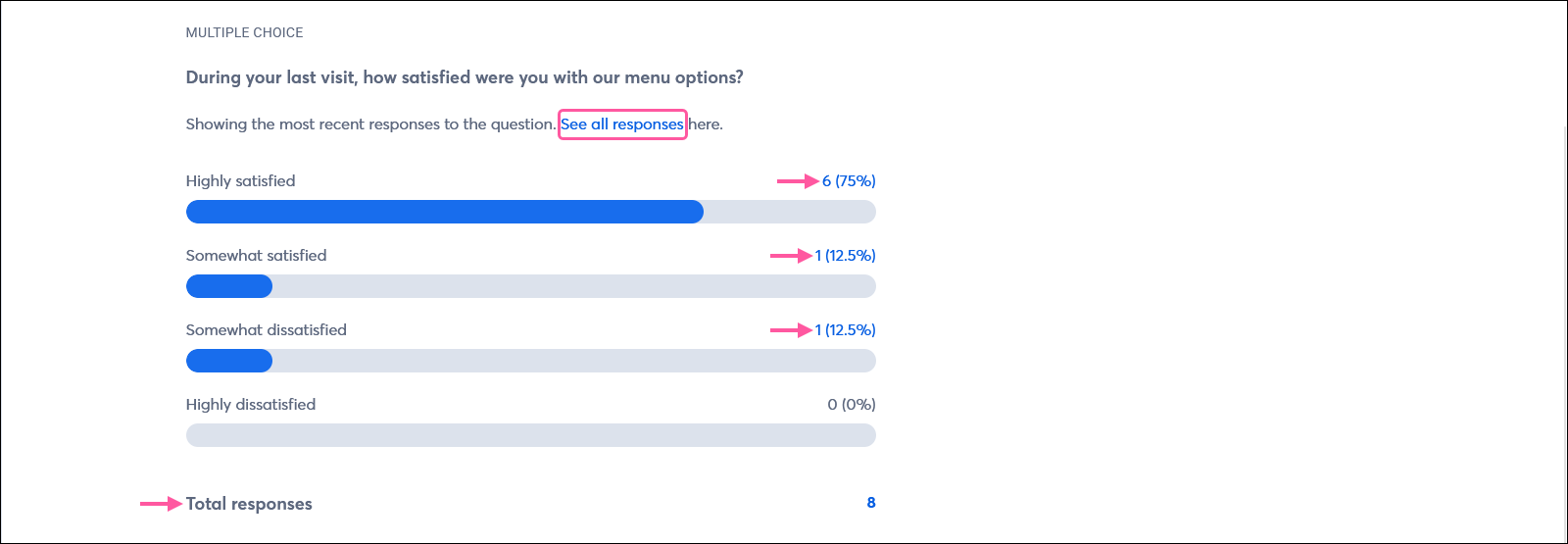 Survey Details page Overall results section with example multiple choice question and response reporting