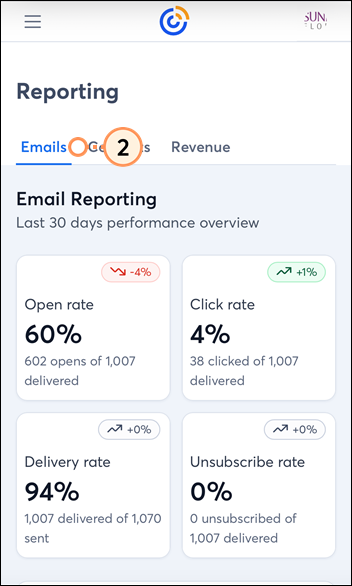 Mobile web reporting with Emails tab selected and Open, Click, Delivery, and Unsubscribe rates displayed