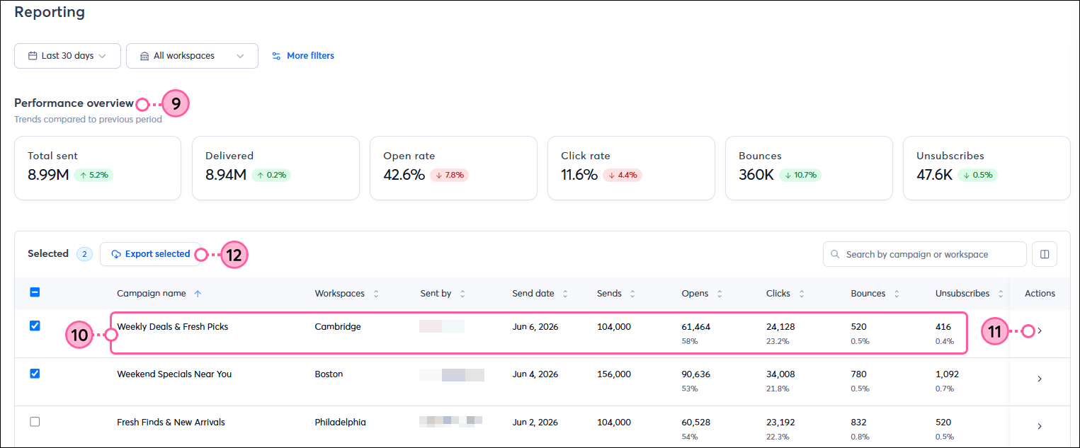 Reporting Dashboard Overview, Campaign Data, Export