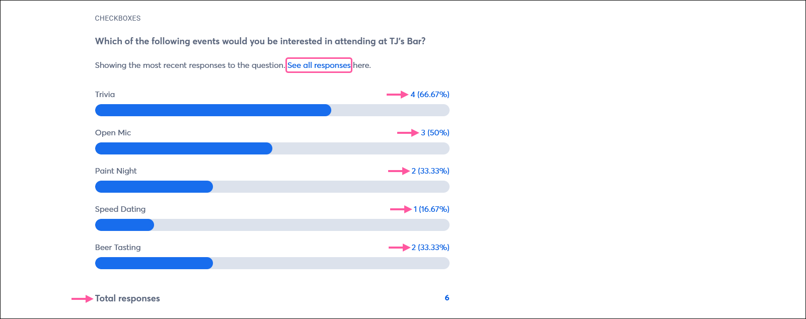 Survey Details page Overall results section with example checkbox question and response reporting