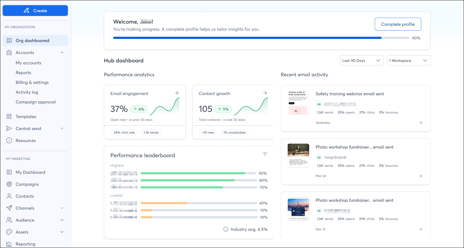 Org Dashboard
