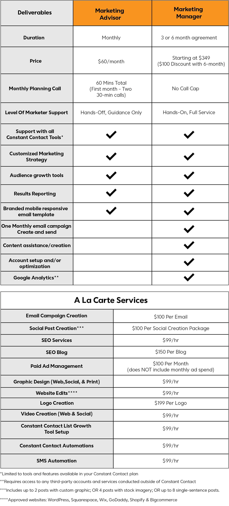 Recurring Services Comparison Chart
