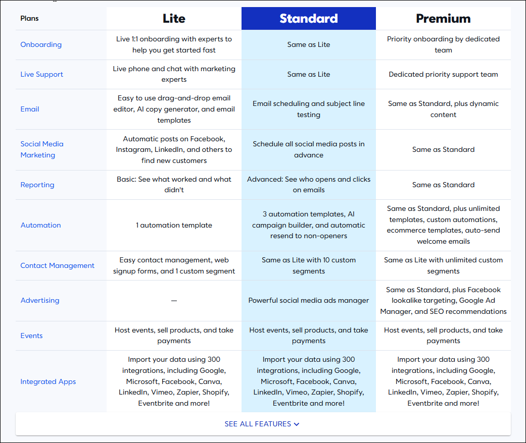 Tabla de características del paquete para los planes Lite, Estándar y Premium