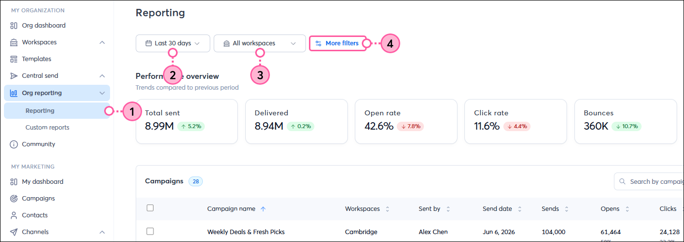 Reporting dashboard time frame and workspaces dropdowns more filters option