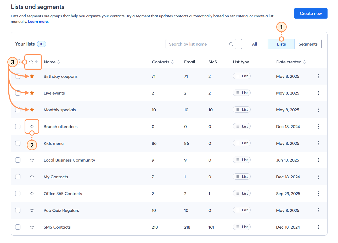 Lists and segments page with Lists option selected, lists with star outlines and All lists table with Favorite heading sorted in ascending order with favorite lists at the top with solid stars