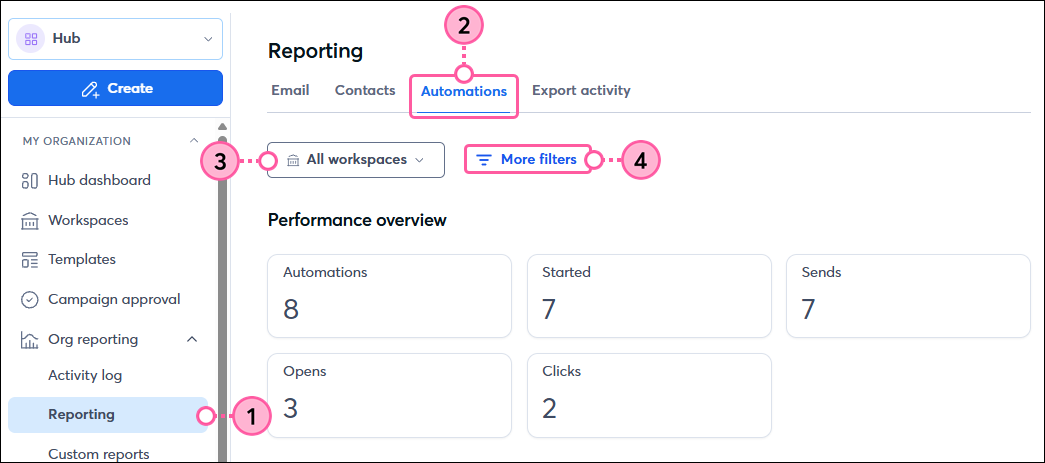 Org Reporting dropdown Reporting Option Automations Tab Filters