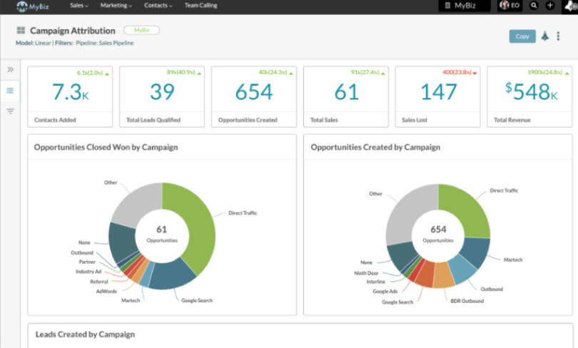 attribution dashboard