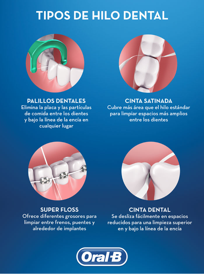 Cómo Usar Hilo Dental: Técnica Infalible- AM Odontología