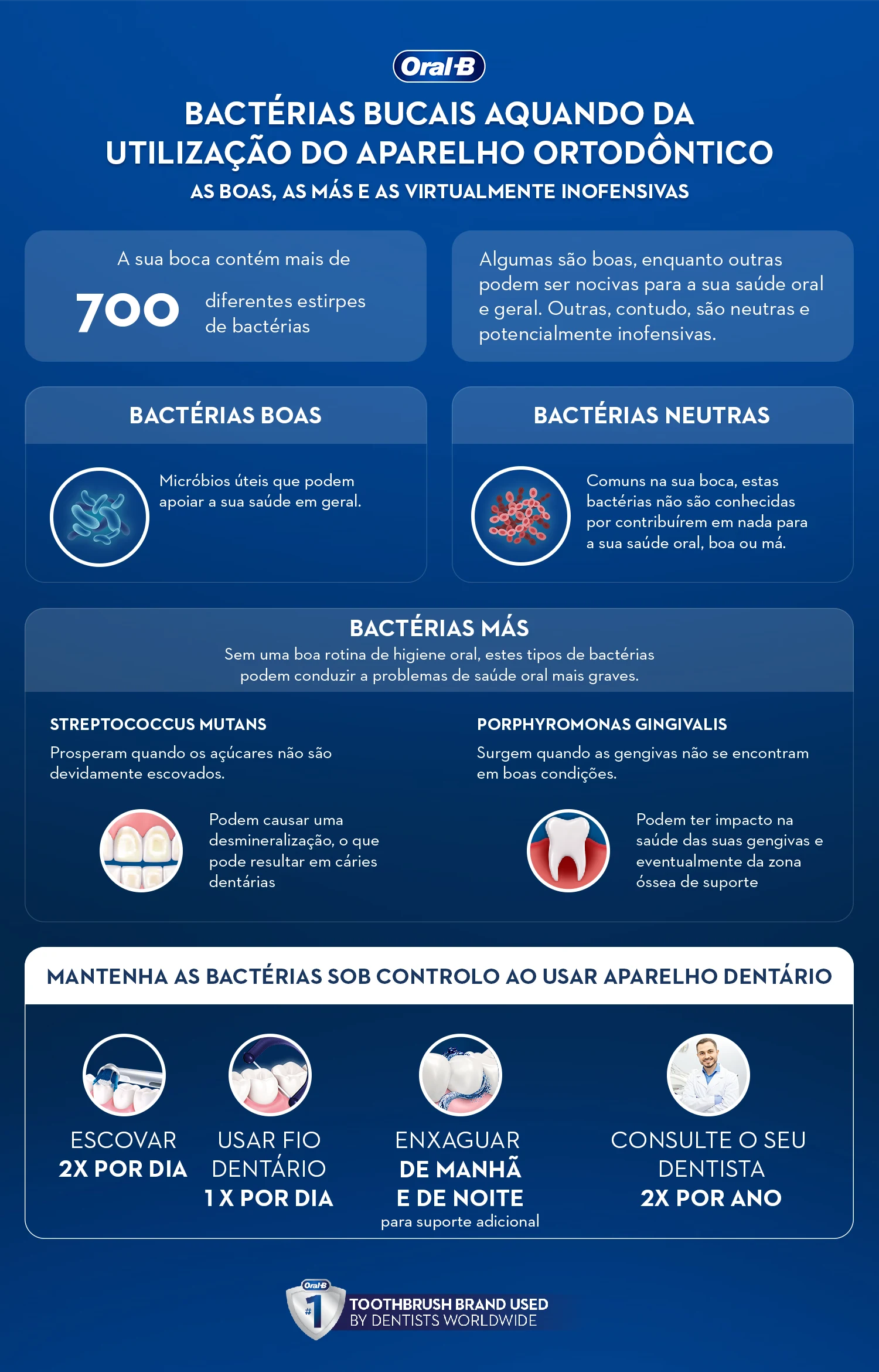Nuestro mejor enjuague bucal para aparato dental