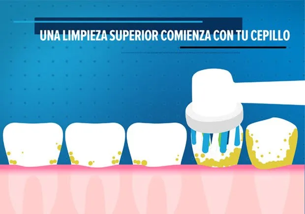 El mejor cepillo de dientes eléctrico para ti
