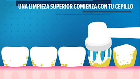 El mejor cepillo de dientes eléctrico para ti article link