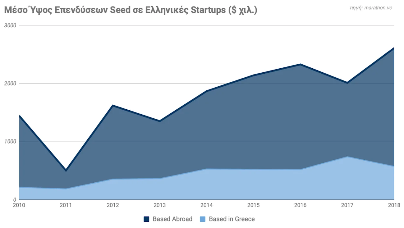 Greek startup industry review slide7