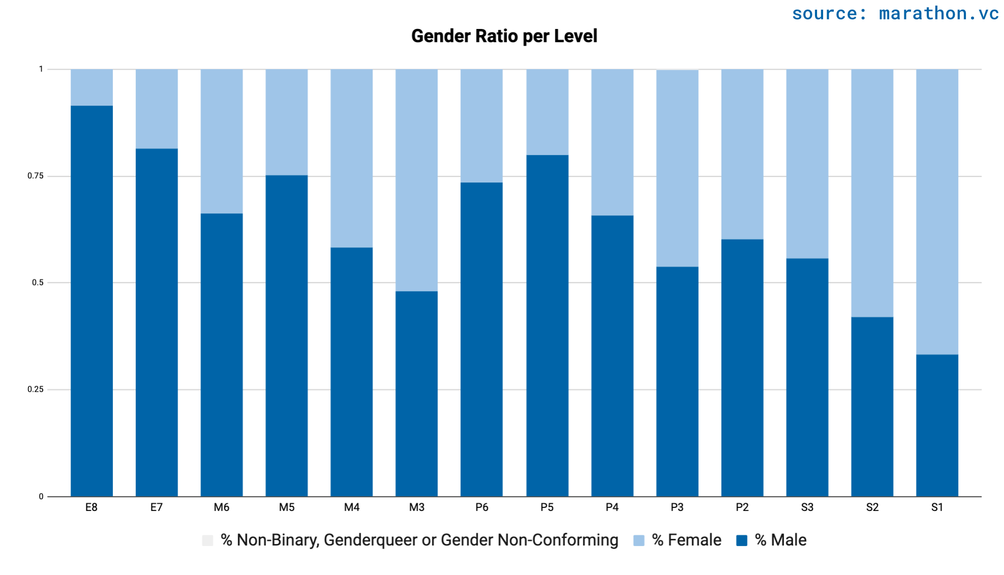 gender-per-level-bars-en