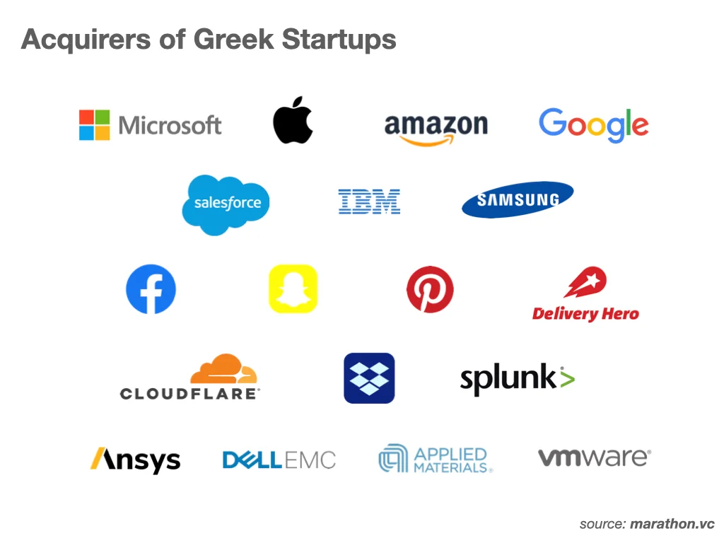 Acquirers