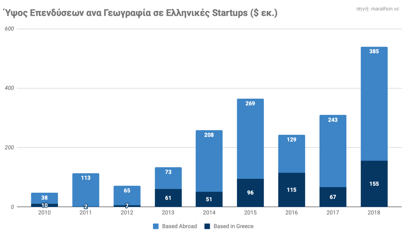Greek startup industry review slide6