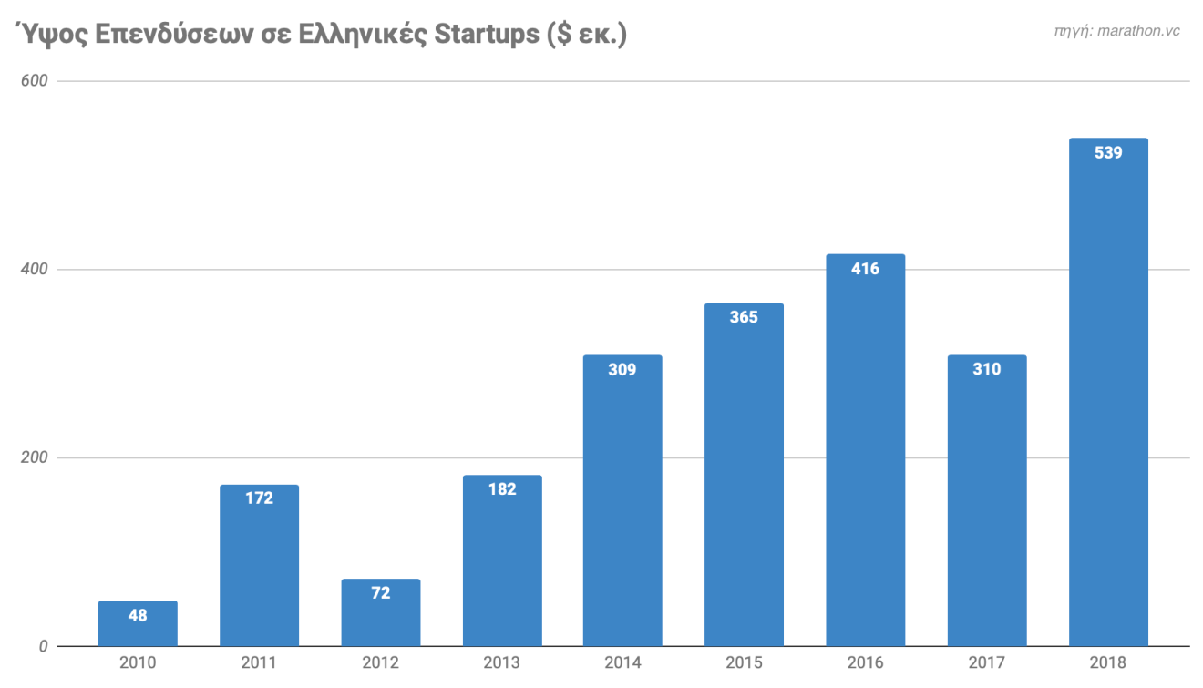 Greek startup industry overview slide 1