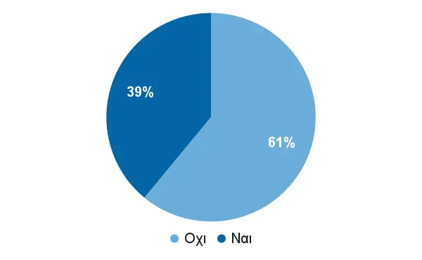 Θέσεις εργασίας με παροχή εταιρικών μεριδίων