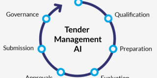Cube RM Raises $8m to Grow its Tender Management AI