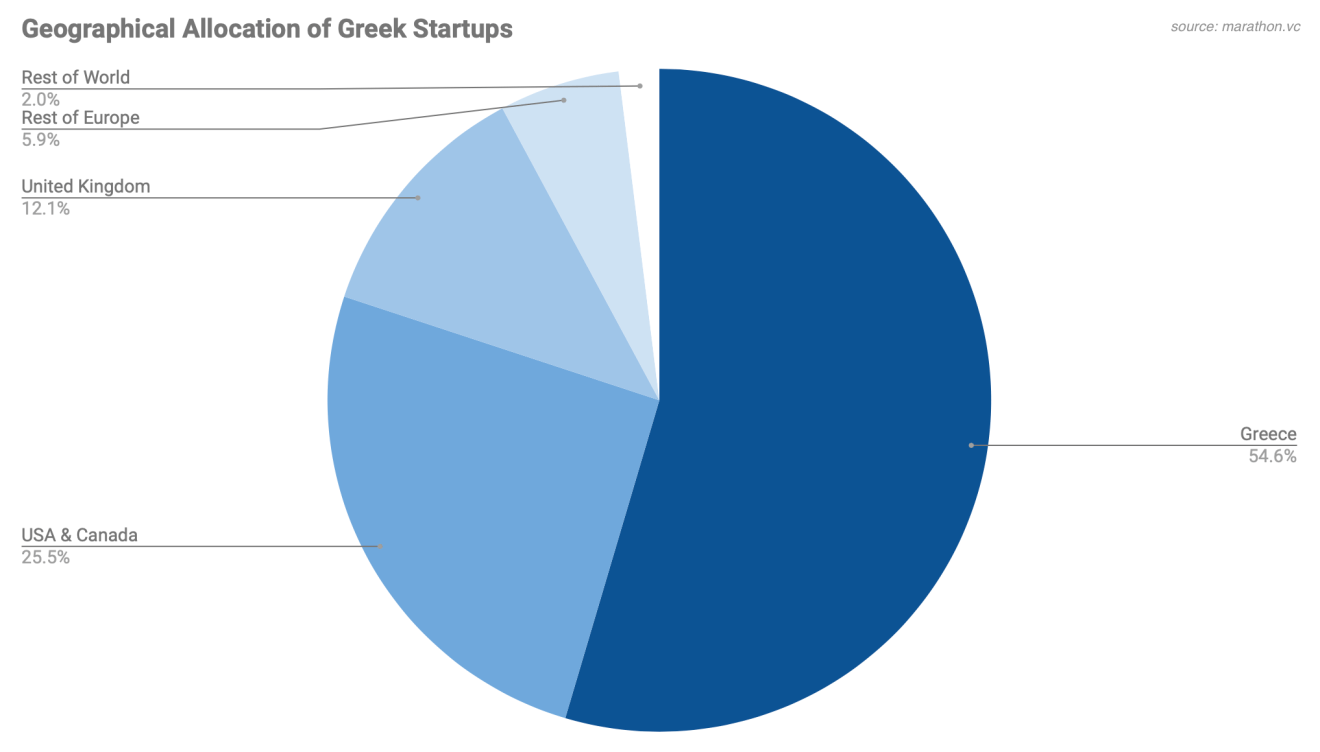 Greek startup industry 8 (EN)
