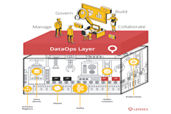 Taming Streaming Data with Lenses by Landoop